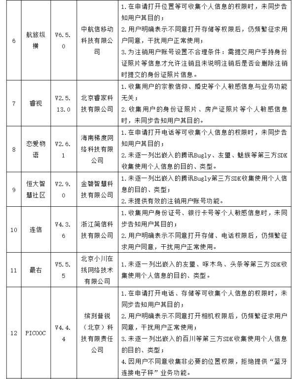 35款APP滥用个人信息等问题被网信办点名！你中招了吗