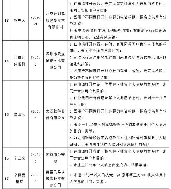 35款APP滥用个人信息等问题被网信办点名！你中招了吗