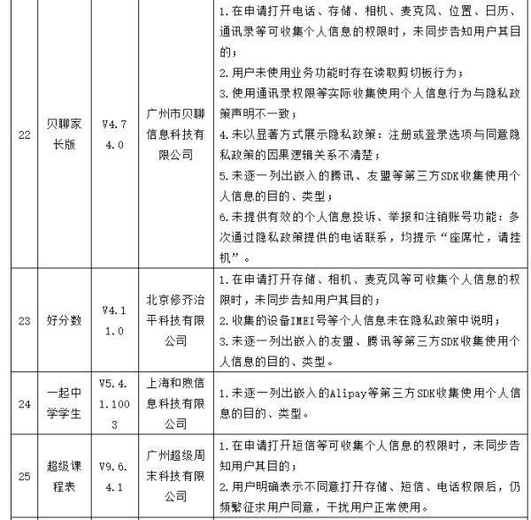 35款APP滥用个人信息等问题被网信办点名！你中招了吗