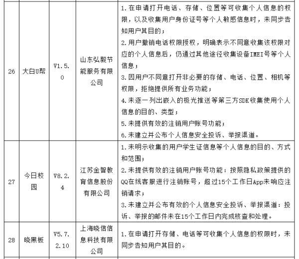 35款APP滥用个人信息等问题被网信办点名！你中招了吗