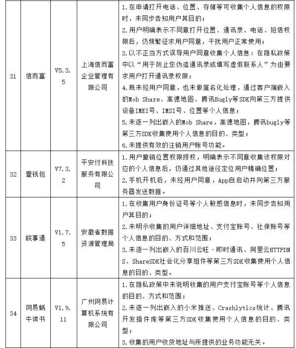 35款APP滥用个人信息等问题被网信办点名！你中招了吗