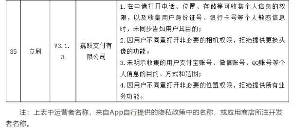 35款APP滥用个人信息等问题被网信办点名！你中招了吗