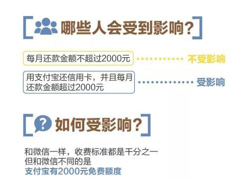 支付宝信用卡免费还款办法，怎么还款不收费