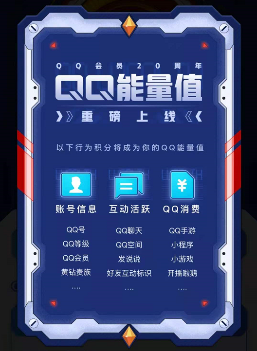 QQ能量值是什么，qq能量值有什么作用