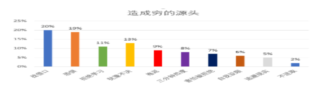 从被人嫌弃到受人尊敬—宝妈逆袭传