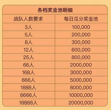 百度团圆红包分5亿攻略，一次组队多次瓜分