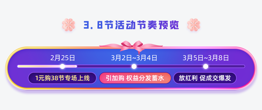 【3.8女王节红包节奏】紧握开年躺赚好时机 【3.8女王节红包节奏】紧握开年躺赚好时机