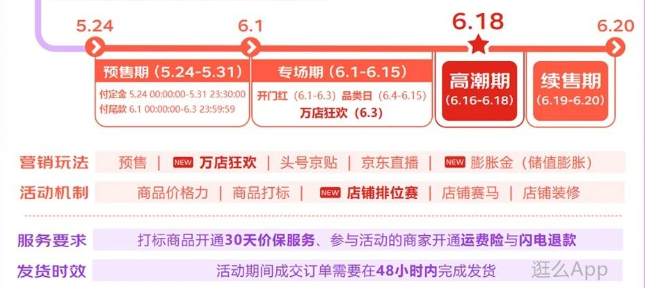 超全！淘宝天猫+京东618预售期独家推广攻略（持续更新中…）