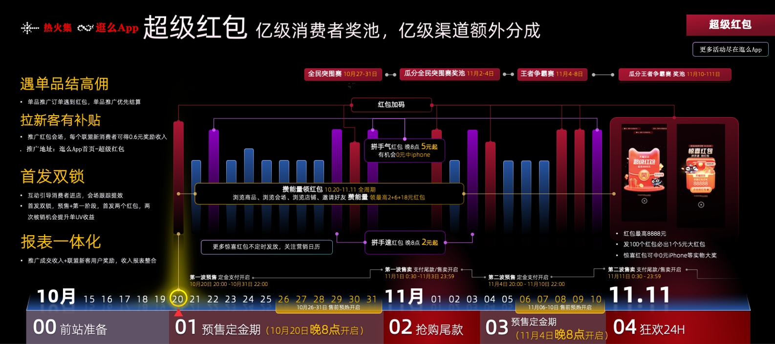 2021年天猫双11红包，每天3次机会